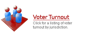 Voter Turnout